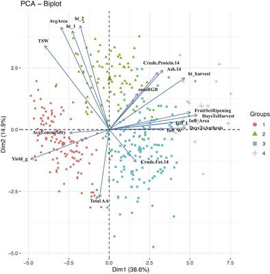 A comprehensive characterization of agronomic and end-use quality phenotypes across a quinoa world core collection